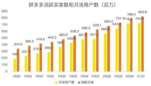 蓝海项目拼多多视频带货课，2022年入百万新风口【视频教程+软件】-天天有课网