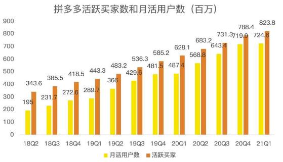 蓝海项目拼多多视频带货课，2022年入百万新风口【视频教程+软件】-天天有课网