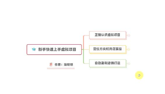 新手如何操作虚拟项目？从0打造月入上万店铺技术【视频课程】-天天有课网
