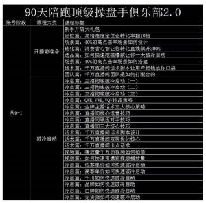 大碗哥抖音直播线上课,超多干货,从0到1学做抖音直播带货-天天有课网