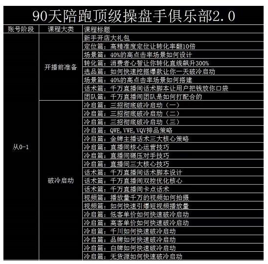 大碗哥抖音直播线上课，超多干货，从0到1学做抖音直播带货-天天有课网