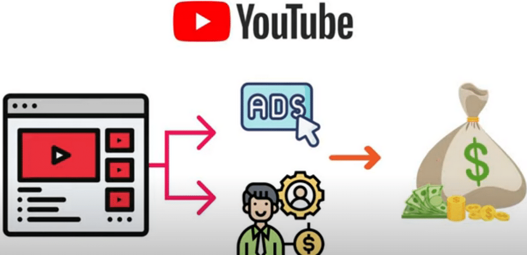 每个视频收入超过24000美元,上传热门短视频到YOUTUBE赚广告费+联盟营销收入-天天有课网