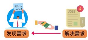 轻松赚1418美元，无本万利的赚钱方法，独家讲解如何在ETSY销售电子书赚钱-天天有课网