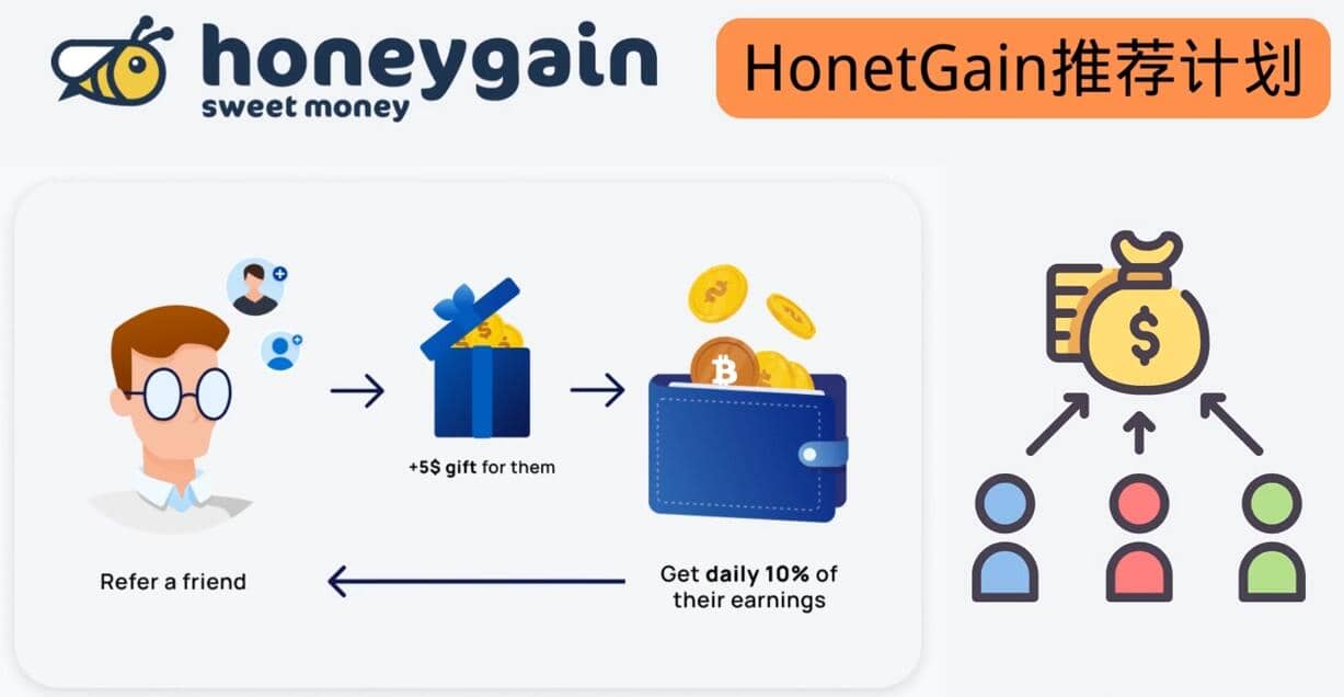 简单的赚钱项目Honeygain挂机赚钱，只需每天打开电脑，就可以轻松赚美元了-天天有课网
