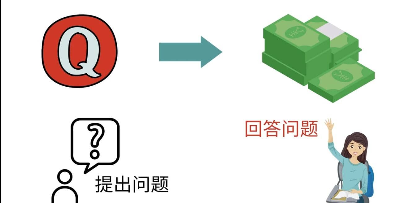 三种Quora赚钱方法，只要坚持发布高质量答案，你也能够轻松月入5000美元-天天有课网