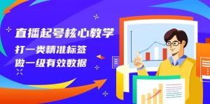 直播起号核心教学，打一类精准标签，做一级有效数据（14节课）-天天有课网