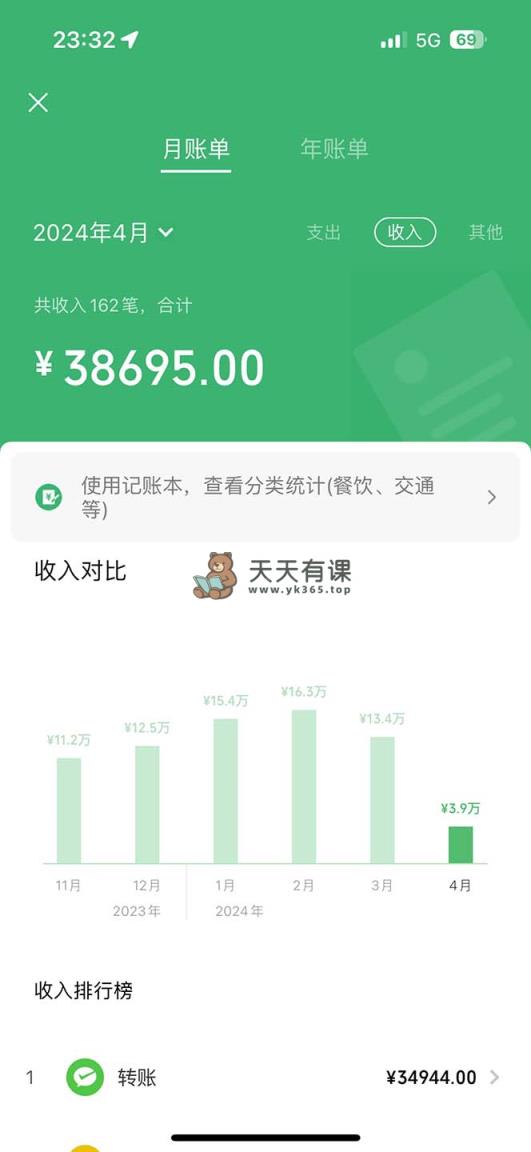 图片[1]-（9935期）进行了四年的新项目，里程积分换取飞机票出售，纯手机操控，新手做兼职….-暖阳网-优质付费教程和创业项目大全