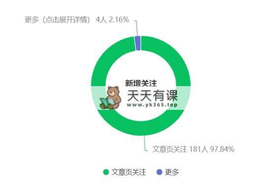 图片[1]-（9795期）微信公众号运送文章内容，点爆私域流量池，盈利轻轻松松过万，单日转现四位数-暖阳网-优质付费教程和创业项目大全