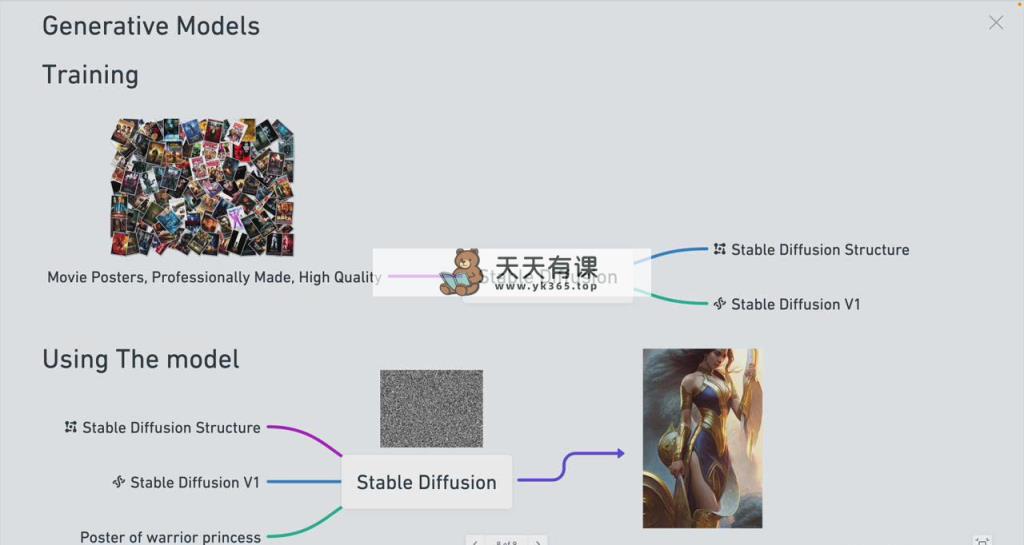 图片[1]-（8923期） Stable Diffusion 101：搭建 AI 美学的新手手册实例教程-16堂课-中英字幕-暖阳网-优质付费教程和创业项目大全