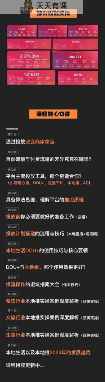 本地同城推核心方法论，本地同城投放技巧快速掌握运营核心-天天有课网