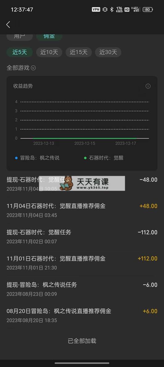 图片[2]-（8296期）视频号无人直播零粉转现，独家首发每日暴力行为掘金队四五百-暖阳网-优质付费教程和创业项目大全