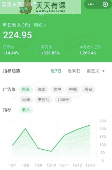 AI爆改实时热点流量贴片玩法，冷启动账号当天收益9720.82元