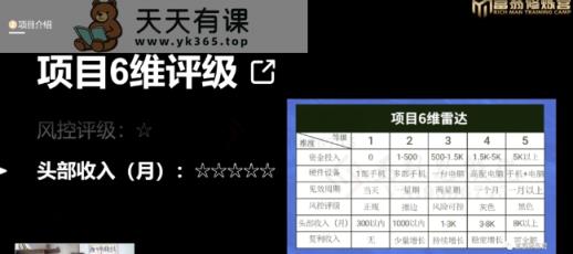 十万个富翁修炼宝典之16.朋友自营工作室的项目，一个月赚一万八