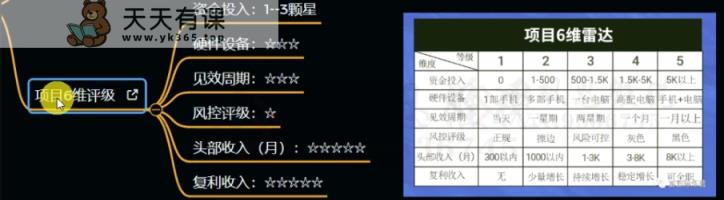 十万个富翁修炼宝典之12.AI写作爆文，月入5k+