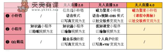 【爱豆新媒】男粉无人直播4.0：单号单日破6000 ，再破纪录，可矩阵【揭秘】