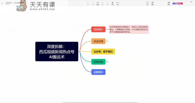 【深度拆解】西瓜视频热点新闻号AI搬运术