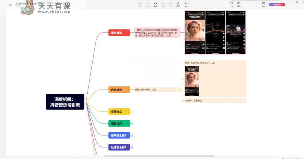 【深度拆解】抖音音乐账号变现玩法，流量稳定，涨粉快，极容易变现