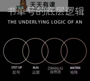 孔德楠-抖音书单号实操课，推荐书单吊顶天花板陪你一部手机迅速懂得推荐书单养号、拍照、搭景、视频剪辑、公布、选款。-天天有课网